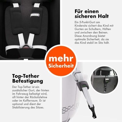 ROTAZIONE I-Size Kindersitz 360° drehbar – Schwarz | I-Size, ISOFIX, Premium-Sicherheit